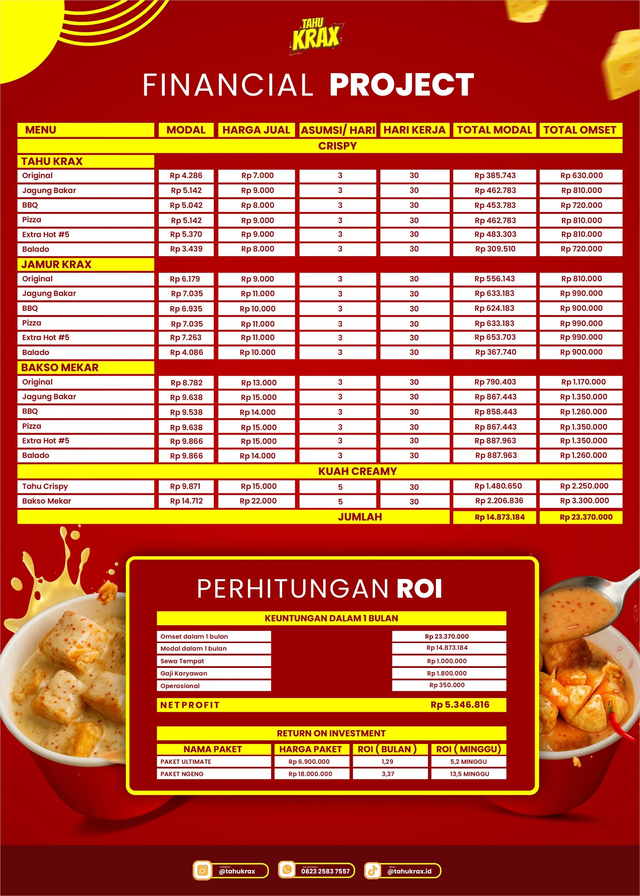 ROI Analysis Tahu Krax
